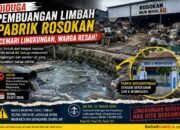 Diduga Limbah Pabrik Penggilingan Rosokan Cemari Lingkungan, Warga Wonosobo Resah